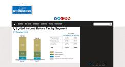 Desktop Screenshot of openenterprisenews.com