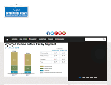 Tablet Screenshot of openenterprisenews.com